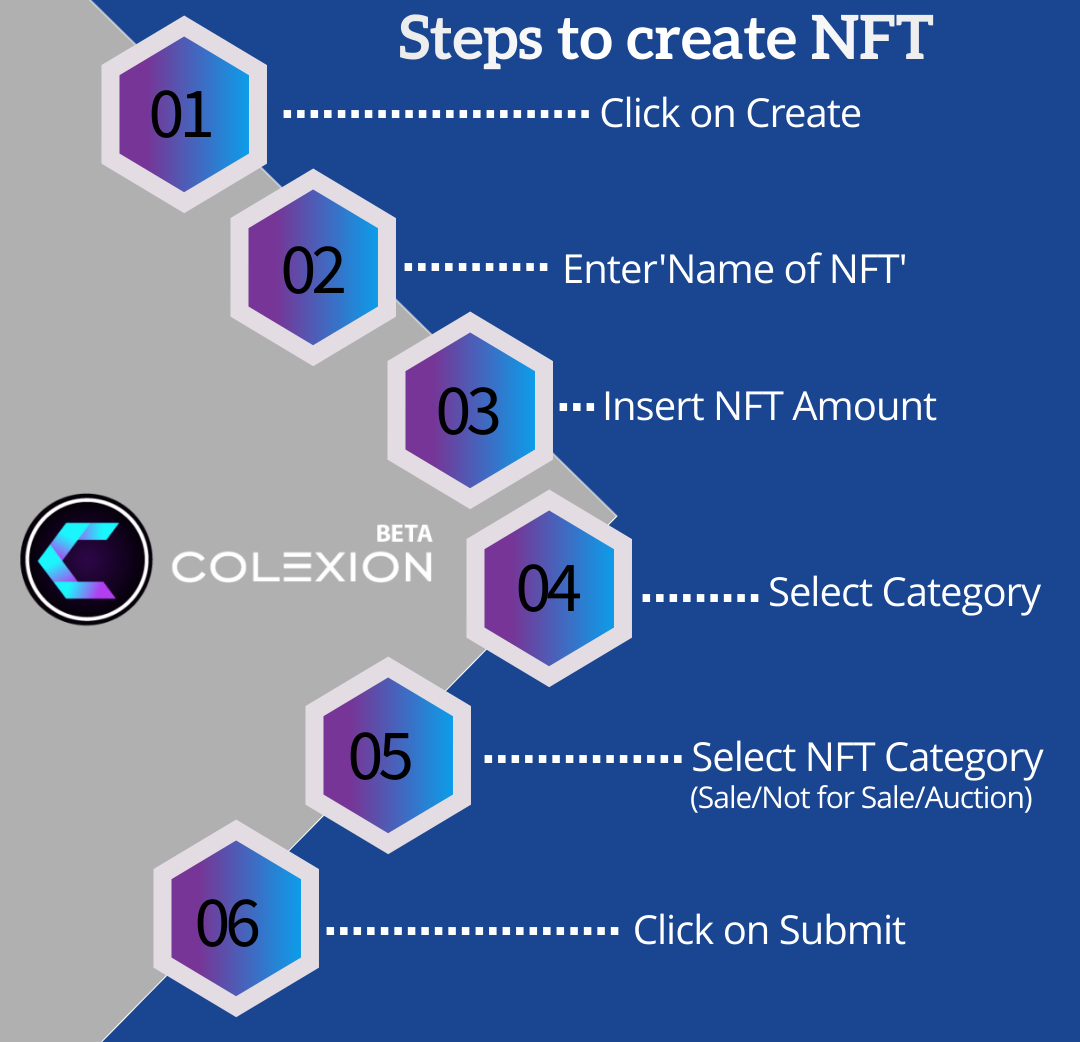 Steps to create NFT.png