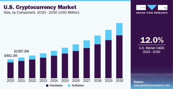 Crypto Market Outlook