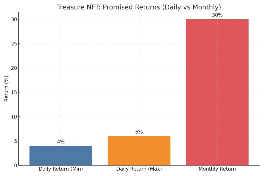 Monthly Returns Up To 30% Monthly Returns Up To 30%